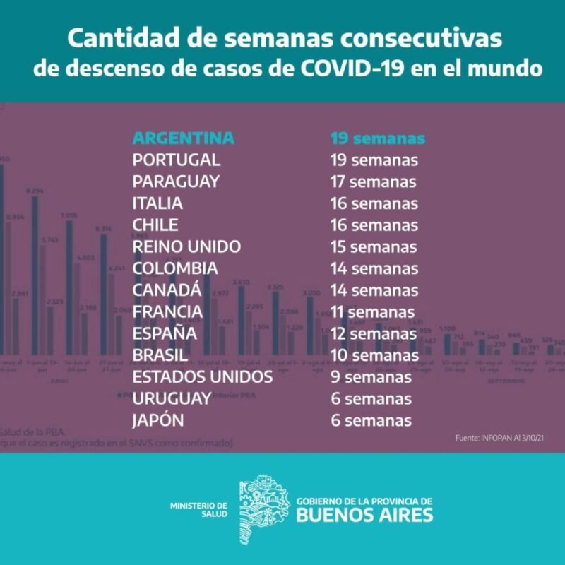 Caida de Casos