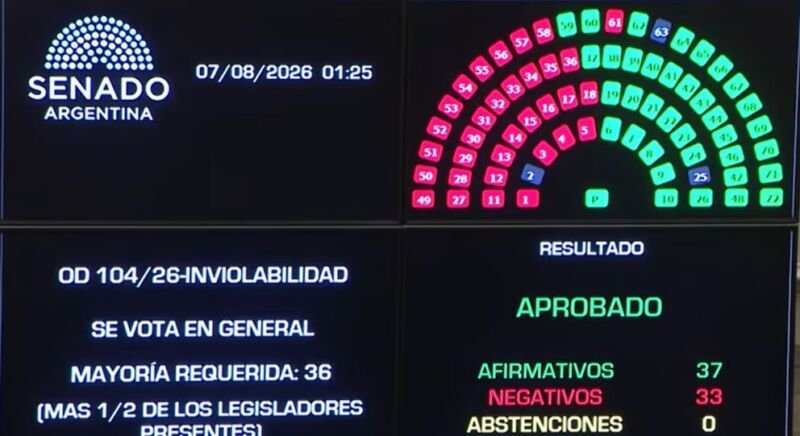 voto senado