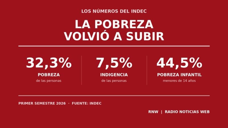 datos del indec
